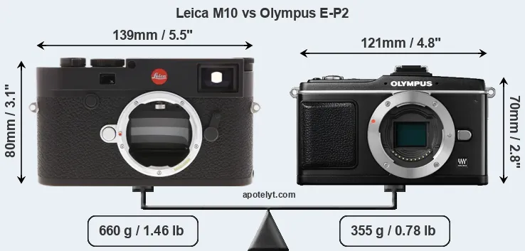 Size Leica M10 vs Olympus E-P2
