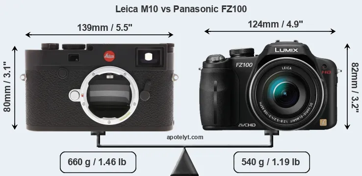 Size Leica M10 vs Panasonic FZ100