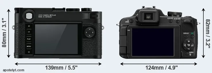 Comparison M10 or FZ100 rear