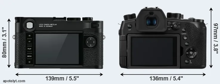 Comparison M10 or FZ1000 II rear