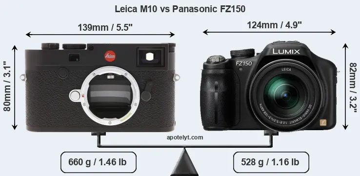 Size Leica M10 vs Panasonic FZ150