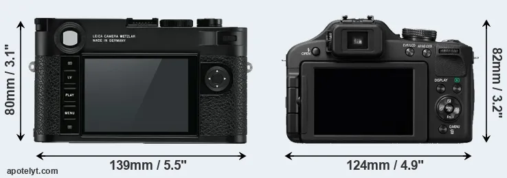 Comparison M10 or FZ150 rear