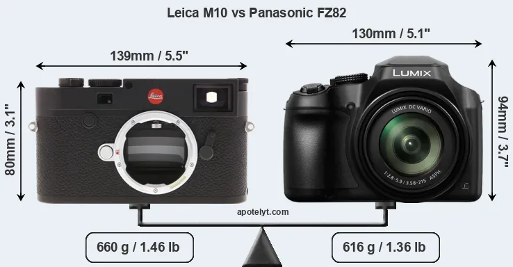 Size Leica M10 vs Panasonic FZ82