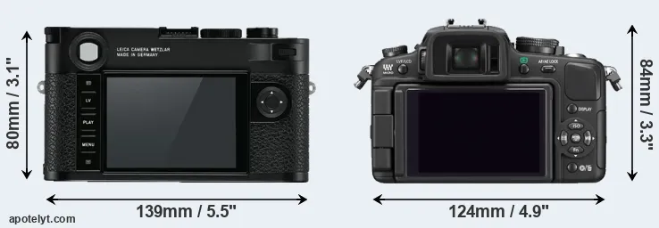 Comparison M10 or G1 rear