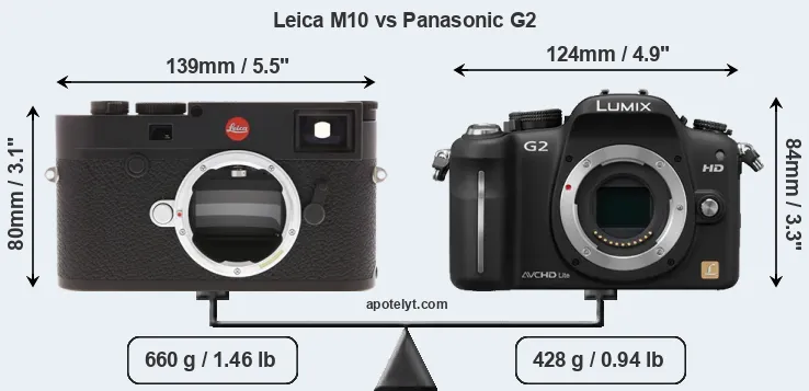 Size Leica M10 vs Panasonic G2
