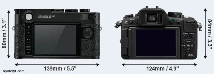 Comparison M10 or G2 rear