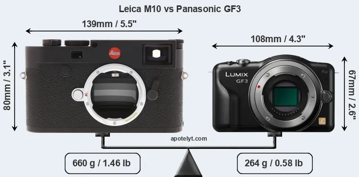 Size Leica M10 vs Panasonic GF3