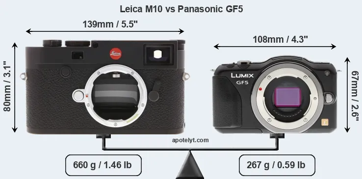 Size Leica M10 vs Panasonic GF5