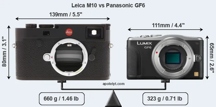 Size Leica M10 vs Panasonic GF6