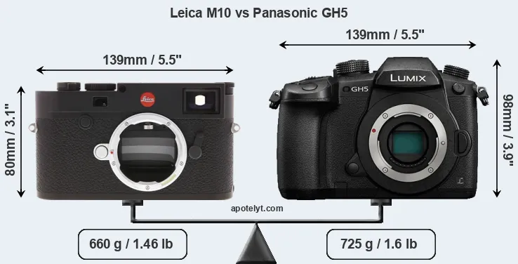 Size Leica M10 vs Panasonic GH5