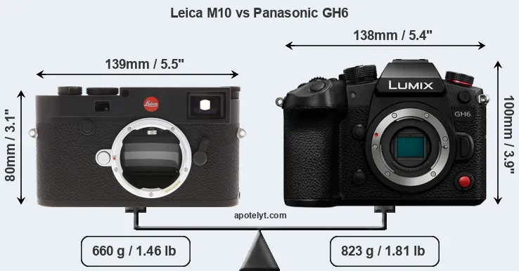 Size Leica M10 vs Panasonic GH6
