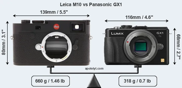 Size Leica M10 vs Panasonic GX1