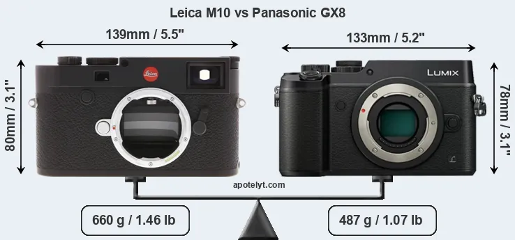 Size Leica M10 vs Panasonic GX8