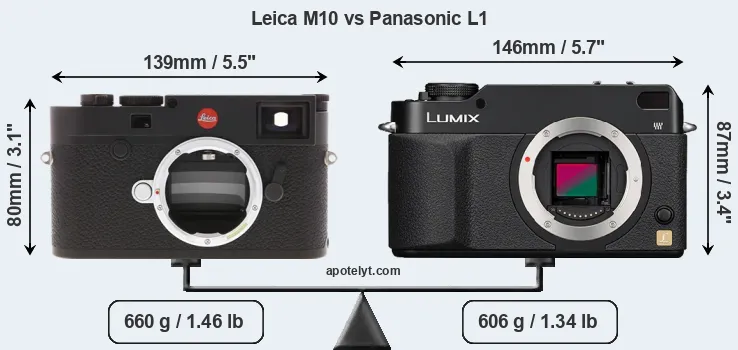 Size Leica M10 vs Panasonic L1