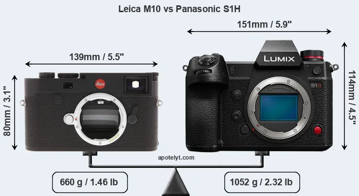 Size Leica M10 vs Panasonic S1H