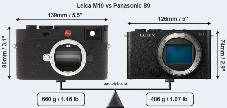 Size Leica M10 vs Panasonic S9
