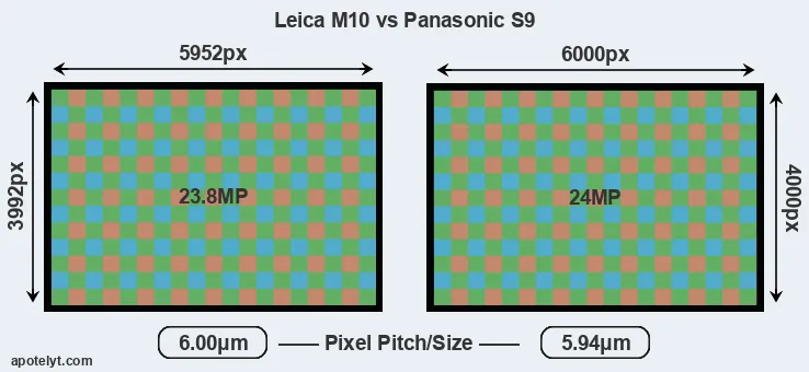 M10 versus S9 MP