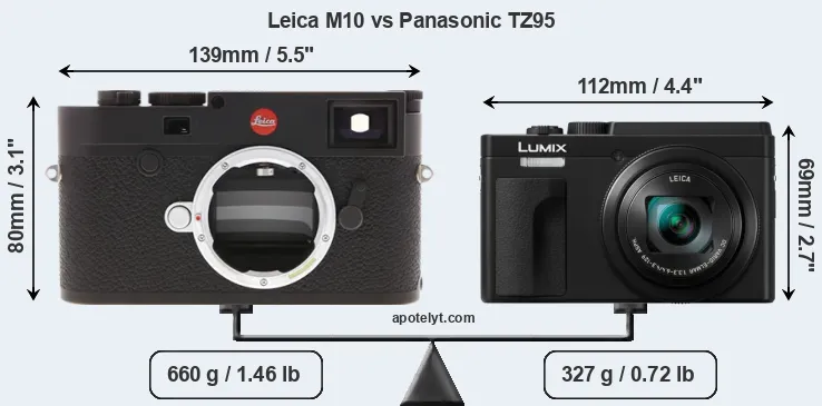 Size Leica M10 vs Panasonic TZ95
