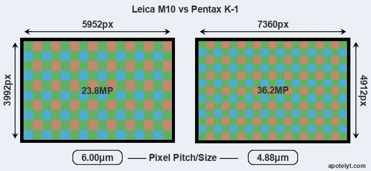 M10 versus K-1 MP