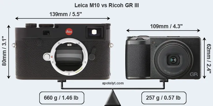 Size Leica M10 vs Ricoh GR III