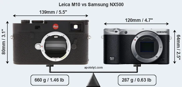 Size Leica M10 vs Samsung NX500