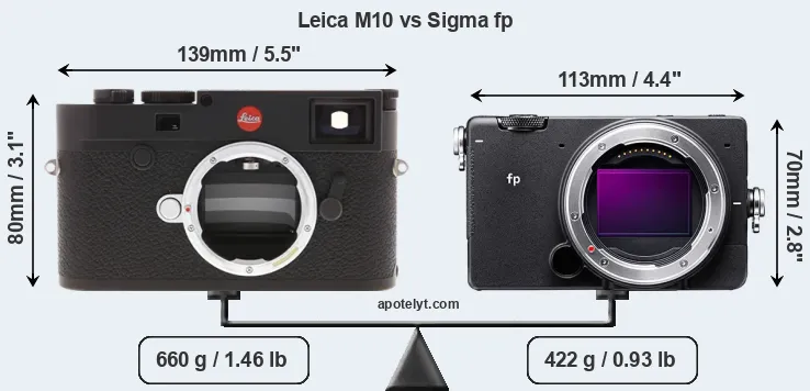 Size Leica M10 vs Sigma fp