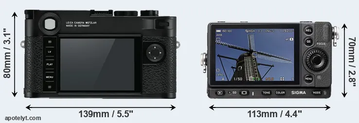 Comparison M10 or fp rear