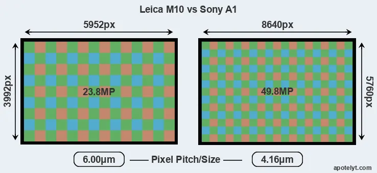 M10 versus A1 MP