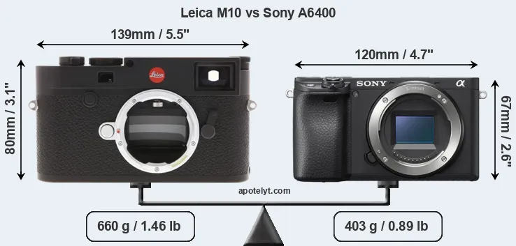 Size Leica M10 vs Sony A6400