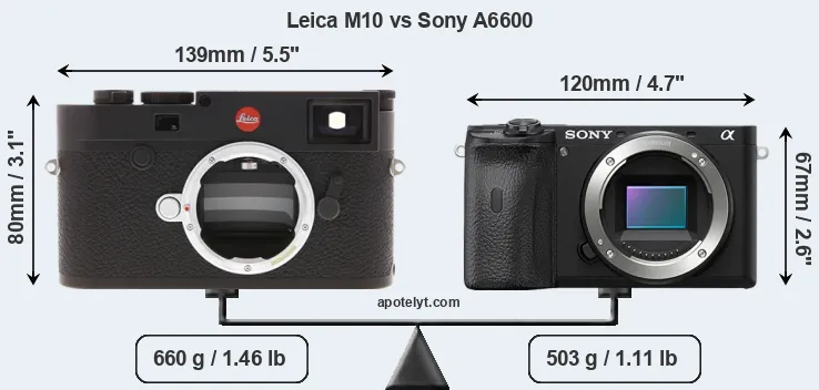 Size Leica M10 vs Sony A6600