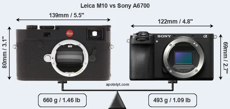 Size Leica M10 vs Sony A6700