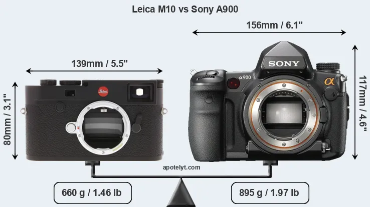Size Leica M10 vs Sony A900