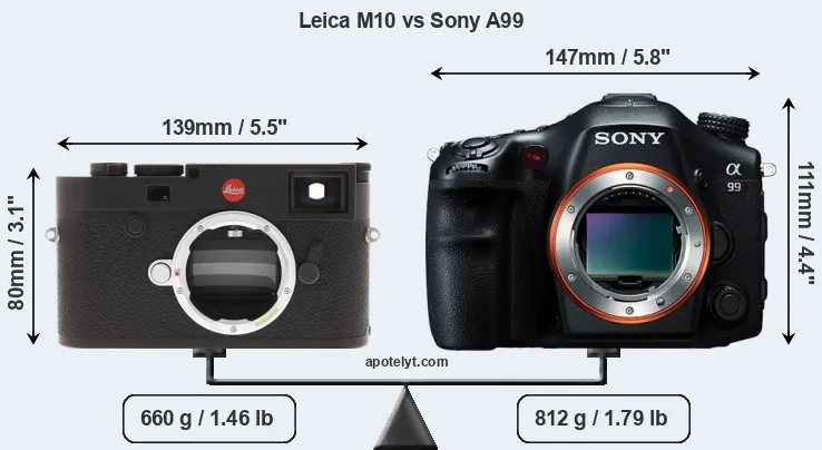 Size Leica M10 vs Sony A99