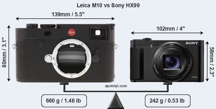 Size Leica M10 vs Sony HX99