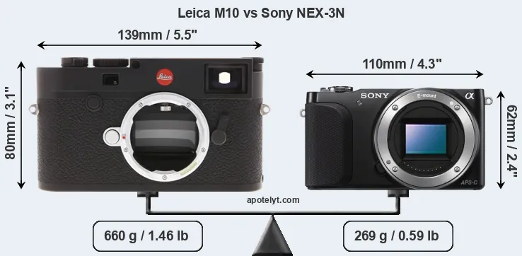 Size Leica M10 vs Sony NEX-3N