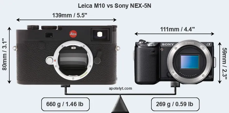 Size Leica M10 vs Sony NEX-5N