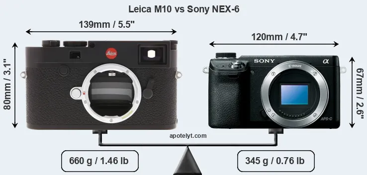 Size Leica M10 vs Sony NEX-6