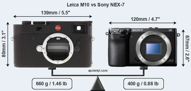 Size Leica M10 vs Sony NEX-7