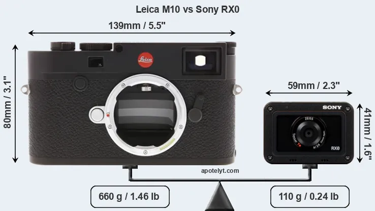 Size Leica M10 vs Sony RX0