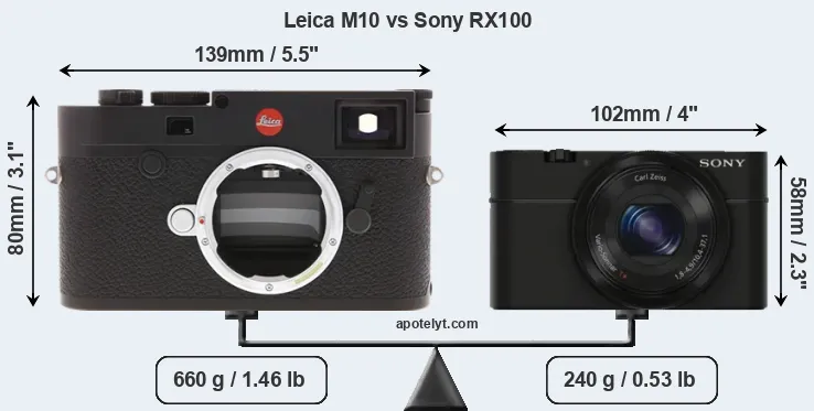 Size Leica M10 vs Sony RX100