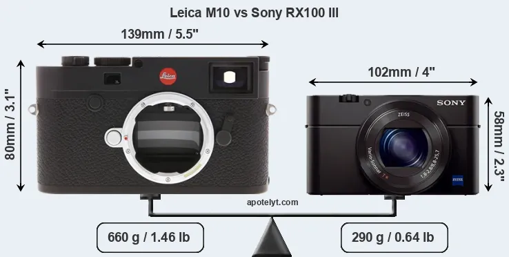 Size Leica M10 vs Sony RX100 III