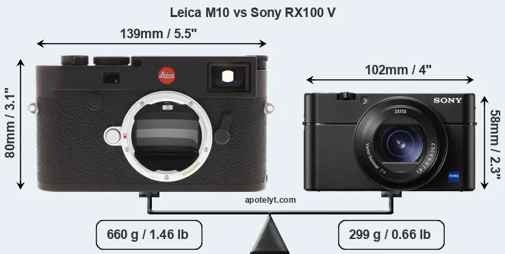 Size Leica M10 vs Sony RX100 V