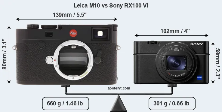 Size Leica M10 vs Sony RX100 VI