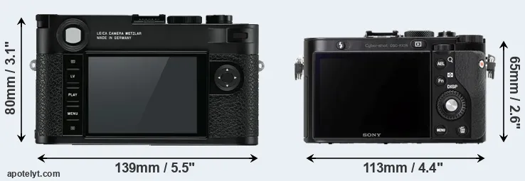 Comparison M10 or RX1R rear