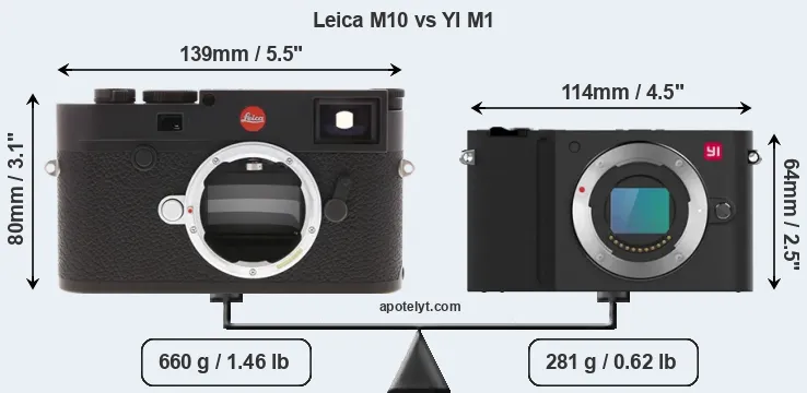 Size Leica M10 vs YI M1