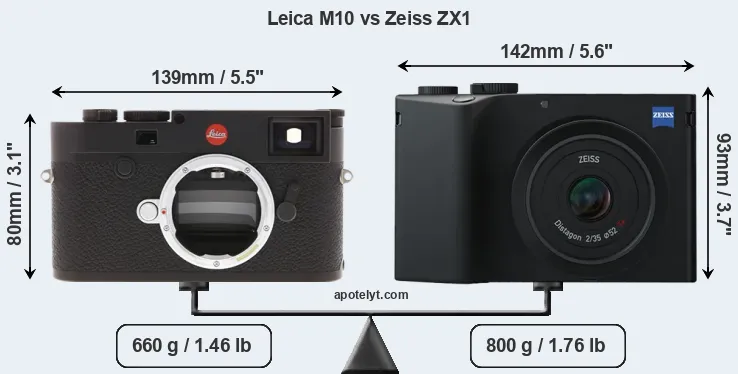 Size Leica M10 vs Zeiss ZX1