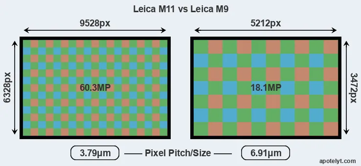 M11 versus M9 MP