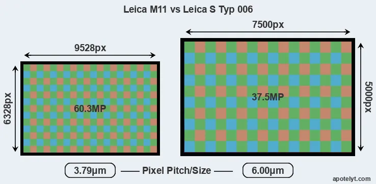 M11 versus S Typ 006 MP