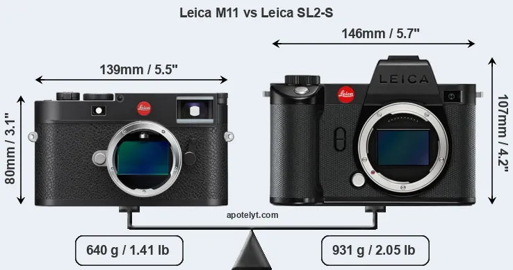 Size Leica M11 vs Leica SL2-S