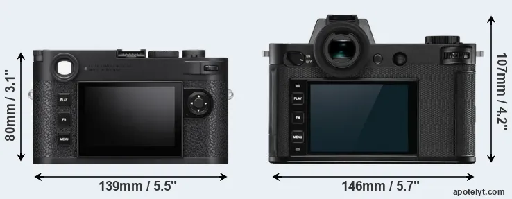 Comparison M11 or Leica SL2-S rear